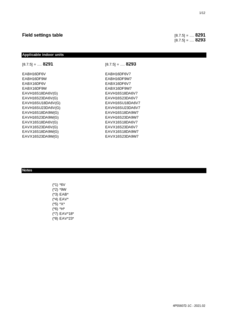EABH_X-D6V_9W7_EAVH_X-D6V_9W7_EAVH-UD6V7_Field settings table_4PEN556072-1C_English download